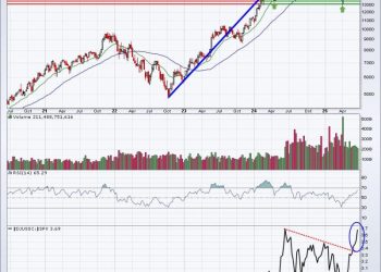 All-Time Highs and An Upcoming Rate Cut:  We’re Just Getting Started on This Move Higher
